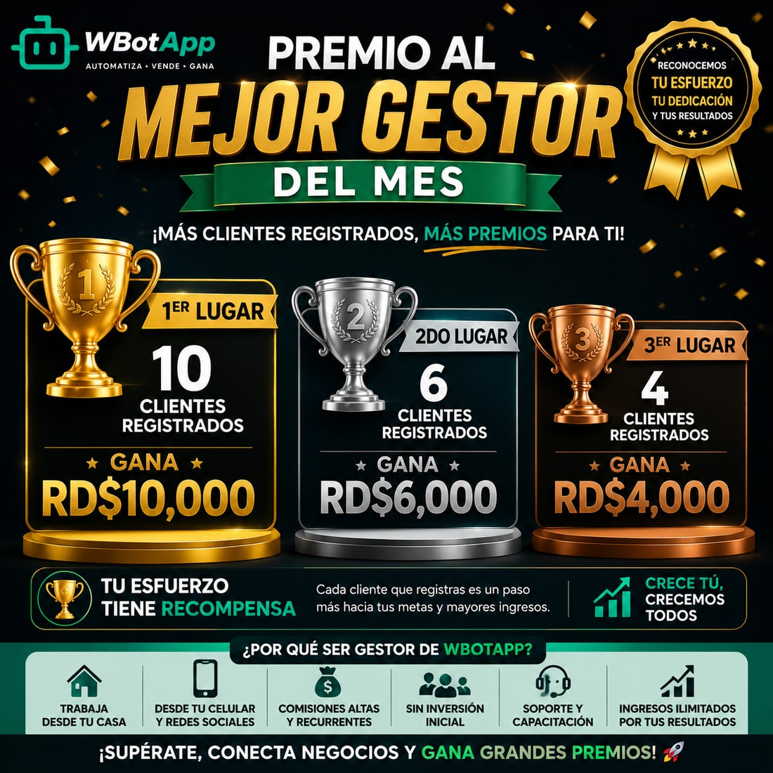 Premio al mejor gestor del mes: 1er lugar 10 clientes RD$10,000, 2do lugar 6 clientes RD$6,000, 3er lugar 4 clientes RD$4,000